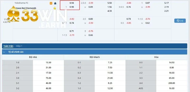 Kèo Chấp 1 Trái Là Gì? Hướng Dẫn Đọc Kèo Cực Chuẩn 4 Kèo bóng của trận đấu Yokohama FC vs Urawa Red Diamonds