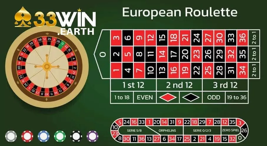 Roulette – Hướng Dẫn Chơi Đơn Giản Và Dễ Hiểu Nhất 2025 4 Hướng Dẫn Chơi Roulette với những mẹo đánh trúng lớn